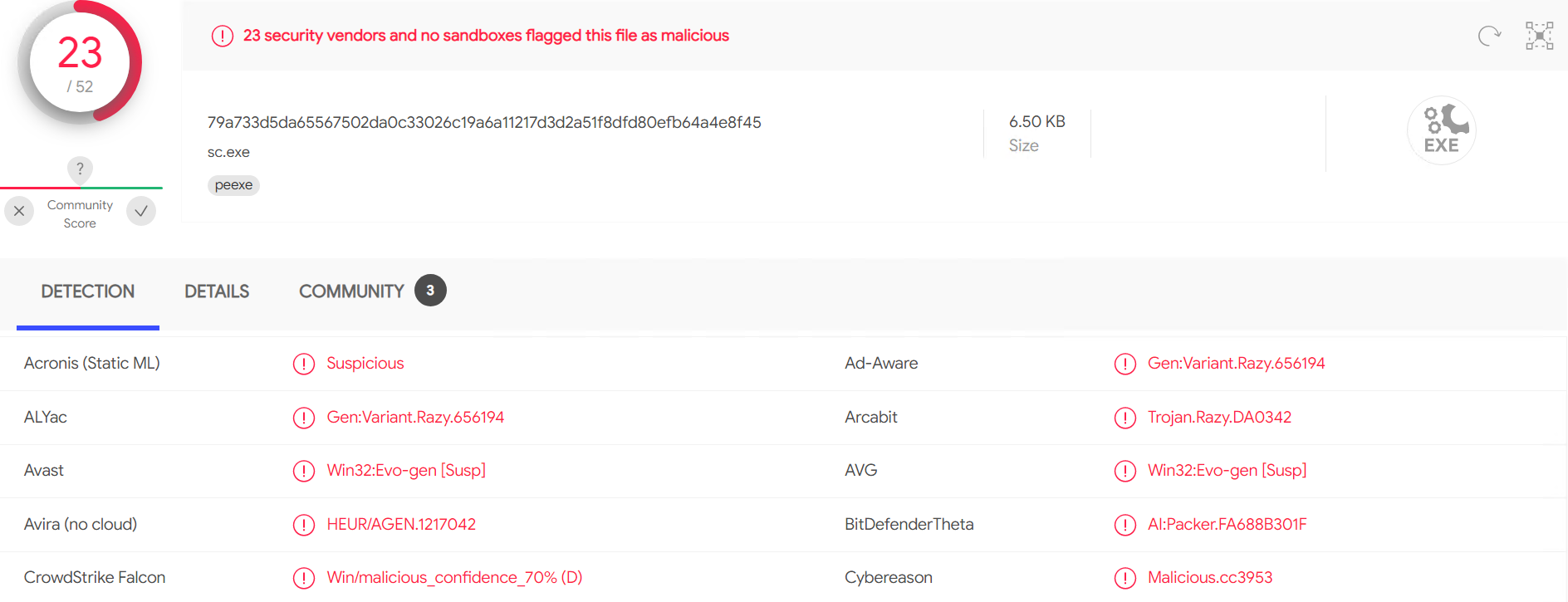 Hive Ransomware Analysis